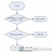 华为G9青春版不充电维修指导