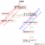 iphone6无发射维修流程_迅维手机培训技术组制作