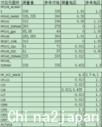 5S不开机请教对地阻值都打了基本正常