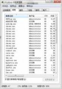 svchost.exe 为什么会占用那么多 CPU？