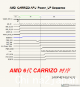 AMD 6代 CARRIZO 时序