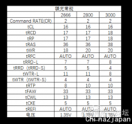 主板华擎1.0.0.6的BIOS比1.0.0.4的更垃圾