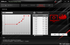 主板在用华擎X570i主板，换华硕有多大意义？求推