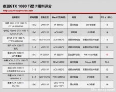 显卡1080ti该选哪款？