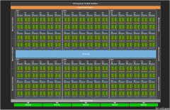 显卡NVIDIA TU102 架构简图