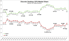 显卡2009年第四季度--2017年第四季度，AMD/NVIDIA独立