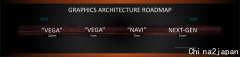 显卡台北电脑展：AMD将首次公开7nm Vega显卡，32