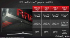 显卡980TI支持HDR吗？
