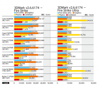 显卡日媒测的CPU对rtx 2080ti的影响。