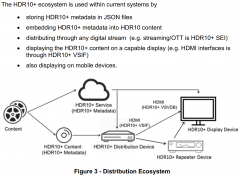 显卡最近rarbg出了兩個hdr10plus 的uhd re，有設備的