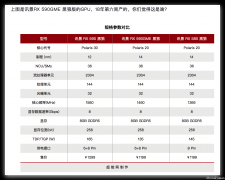 显卡尴尬的事情来了，你以为590GME是12NM降频版？