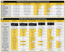 显卡VCZRumor老黄预计12月发布3080 20GB和3070 16GB