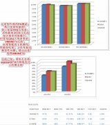 网络别人的测试图,关于E1000和VMXNET3的选择.