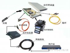 网络请问自己更换室内光纤的具体实施方案。