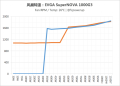 电源EVGA 1000G3