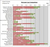 外设请教一个关于DELL U2717D的问题，有使用同款的