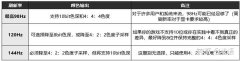 外设18年的PG27UQ能不能收？