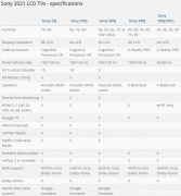 外设2021年Sony大法4K/8K UHD电视机更新重点
