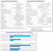 SSDSamsung半导体官网的一些新Enterprise SSD型号