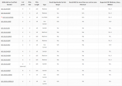 SSDSamsung三星PM1733 7.68TB 2.5&quot; U.2 PCIe 4.0可行性验