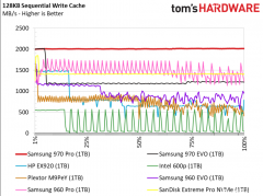 SSD看 TPU 测评 SSD 引发对三星 MLC SSD 购买价值的疑