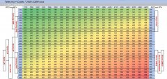 内存镁光D9XPF内存复制性能这么低？