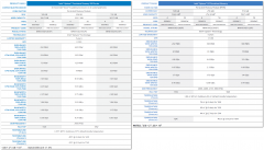 内存Intel发布DCPMM 200 Series