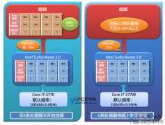 CPU关于超频的傻瓜问题求教！