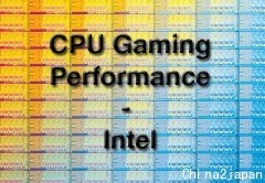CPU请教一个关于《从2500K到4770K：游戏里的差别有