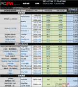 CPU现在是上4790k雕好还是上6700k盒装好？