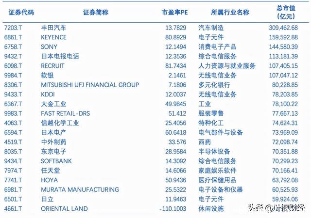 日本怎么就成了巴菲特的投资飞地？