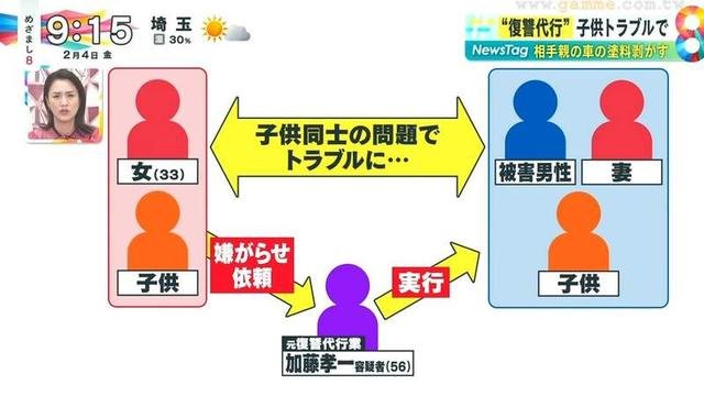 小孩闹矛盾，家长找人报仇？日本代人复仇行业引发热议