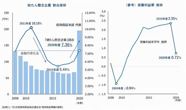 疫情这么严重,日本公司的破产数居然是历年新低