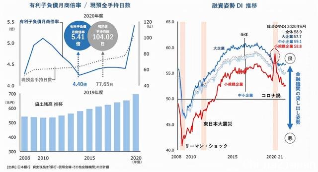 疫情这么严重，日本公司的破产数居然是历年新低