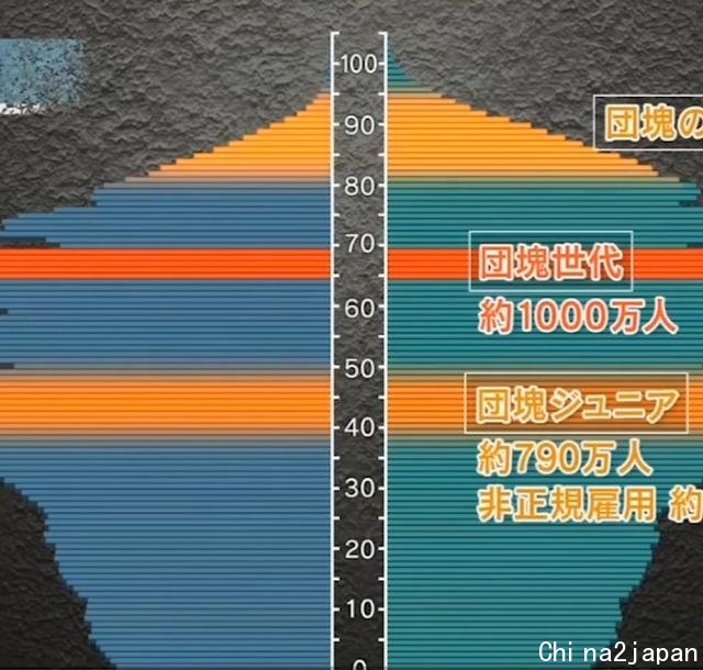 这就是日本的“老年破产”：60岁存款128万，连块肉都不敢买