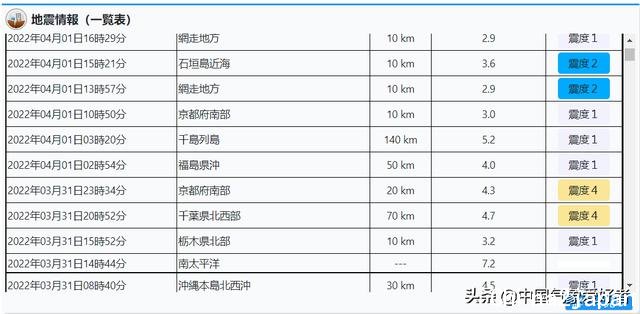 日本两大都市接连地震,是更大灾害发生前兆?分析:没有必然联系