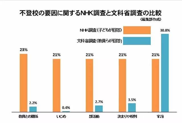 日本奇葩校规惹众怒！女生不许扎马尾，校方认为男生看脖子会兴奋