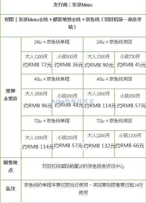 东京自由行 选对交通券不花冤枉钱