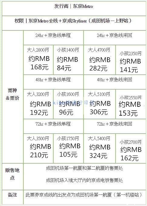 东京自由行 选对交通券不花冤枉钱