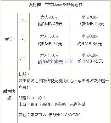 东京自由行 选对交通券不花冤枉钱