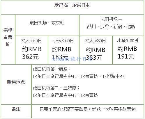 东京自由行 选对交通券不花冤枉钱