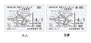 东京自由行 选对交通券不花冤枉钱