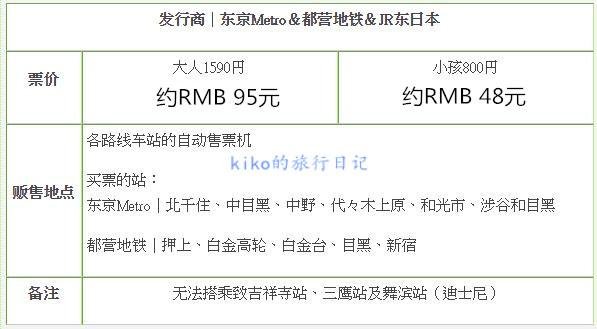 东京自由行 选对交通券不花冤枉钱