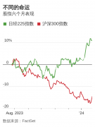 有钱人都在润 中国投资者涌向美国和日本资产